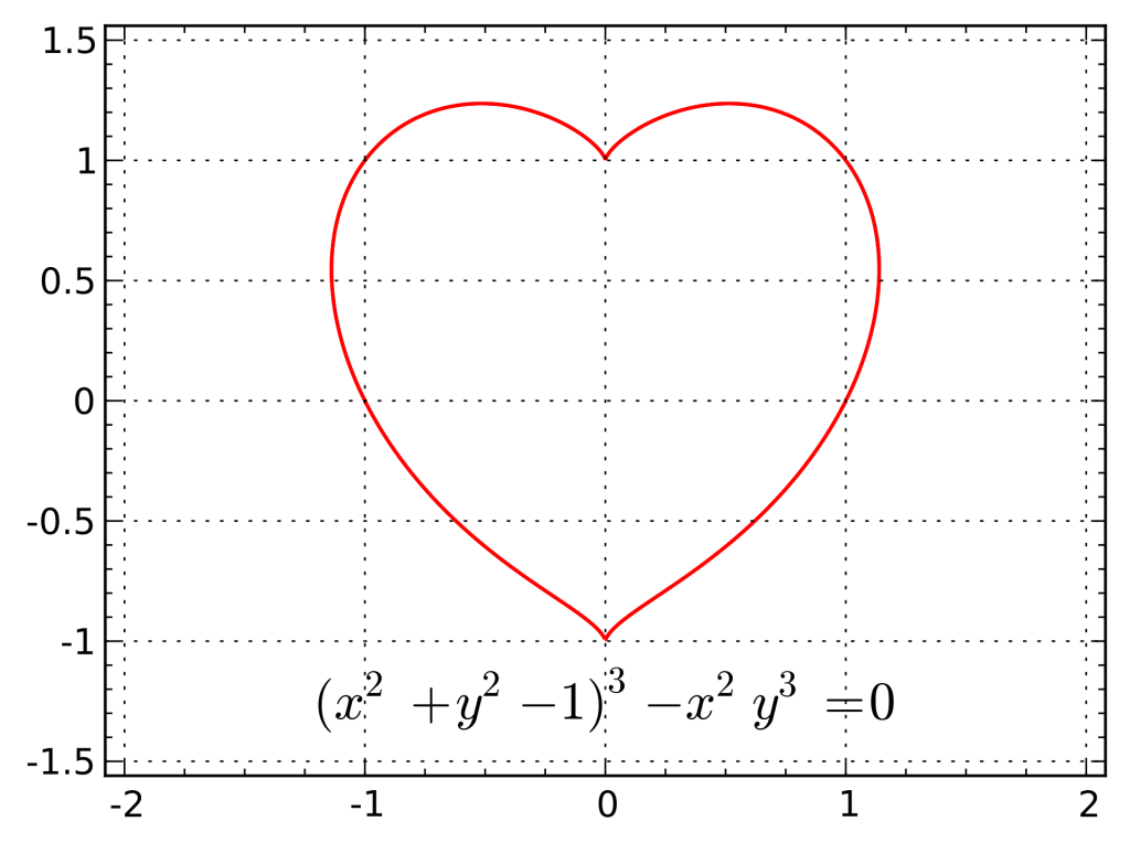 Heart_plot.svg.png